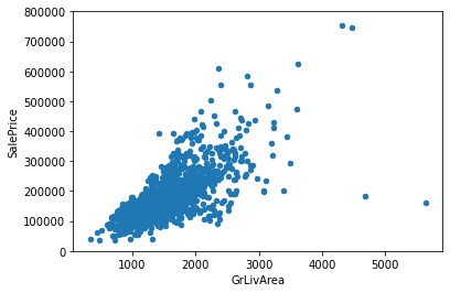 Comprehensive data exploration with Python 필사 - 누군가의 AI 연습 공간