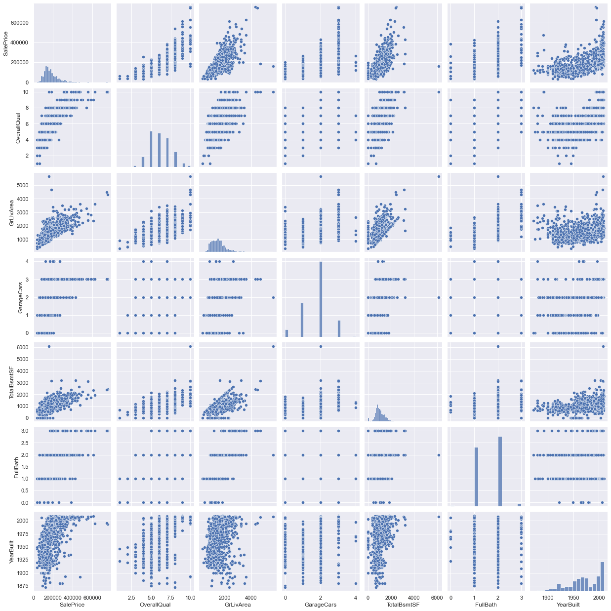 Comprehensive data exploration with Python 필사 - 누군가의 AI 연습 공간