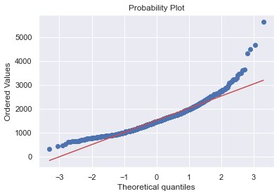 Comprehensive data exploration with Python 필사 - 누군가의 AI 연습 공간