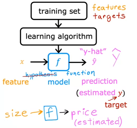 Linear regression model - 누군가의 AI 연습 공간